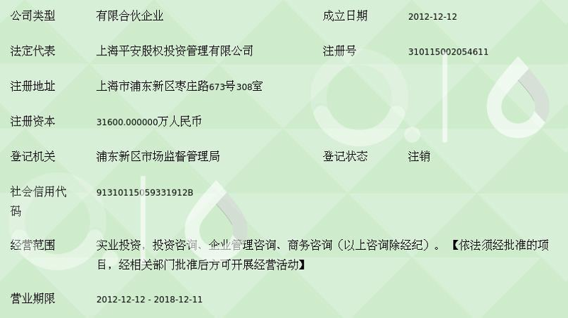 上海投资管理行业年度动态概览